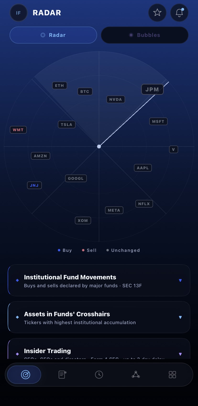 Inside Flow Institutional Radar
