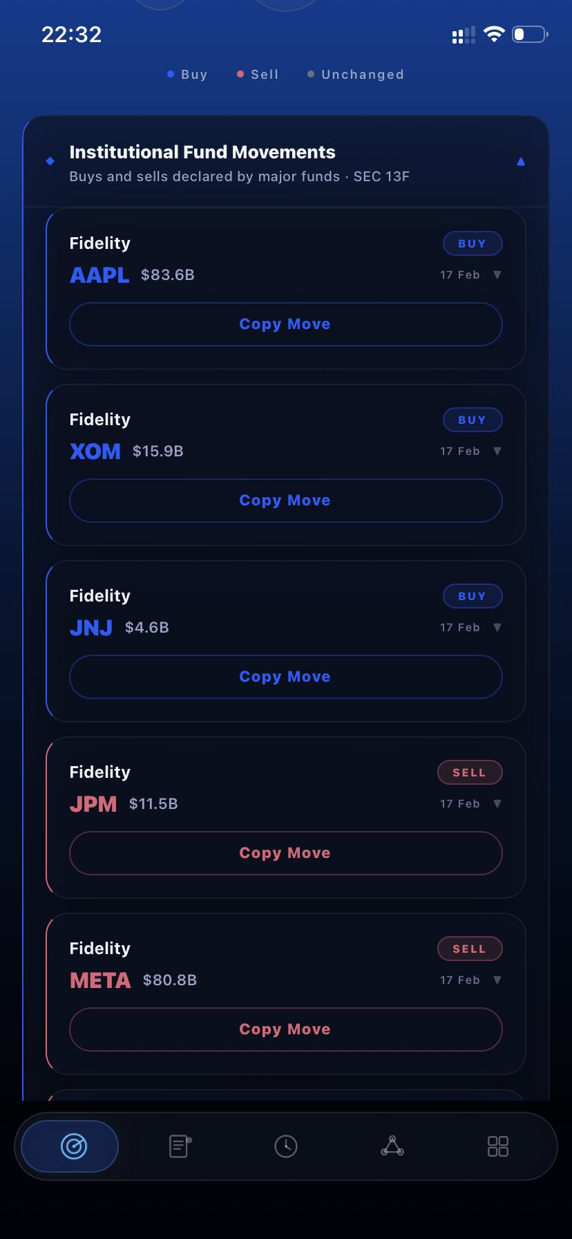 Institutional Fund Movements with BUY and SELL signals