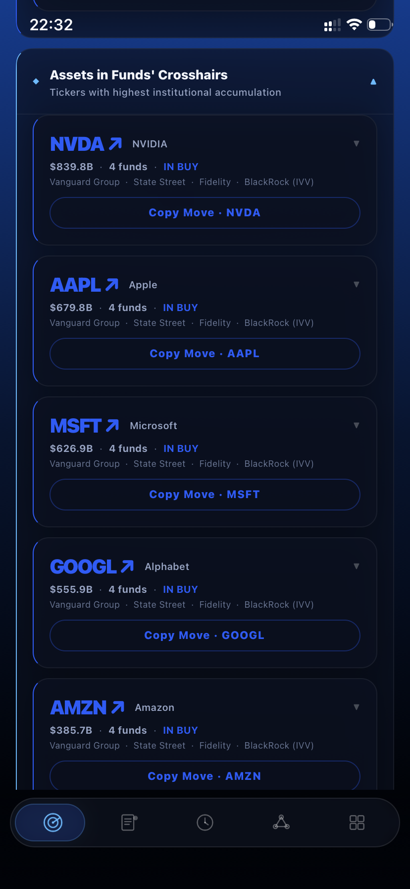 Assets in Funds Crosshairs