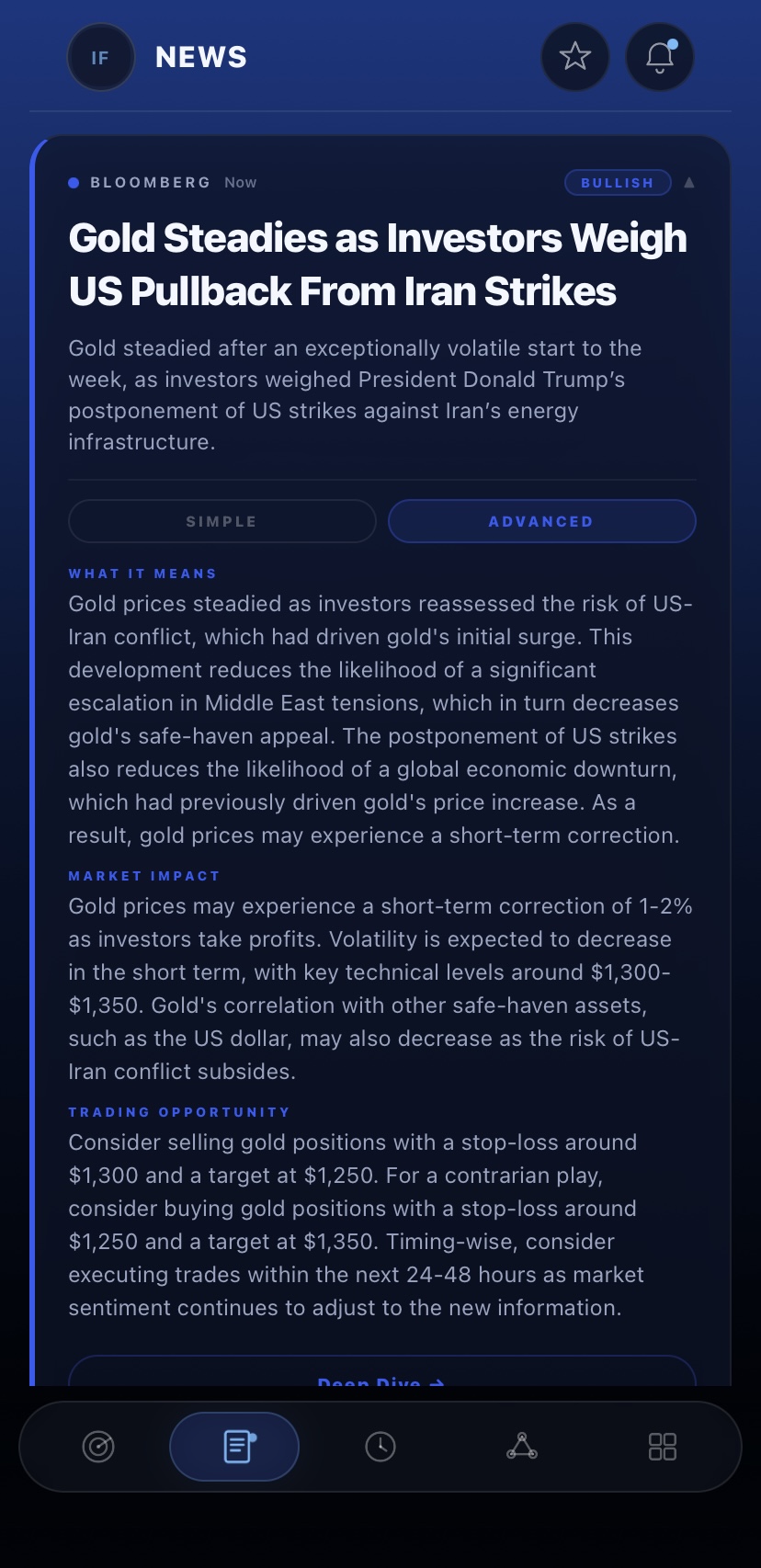 AI News Analysis