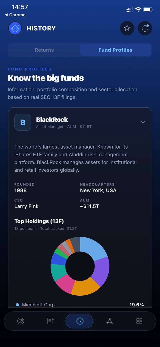 Fund Profiles