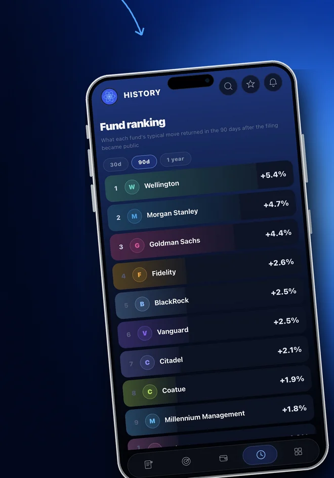 The fund ranking inside the app, showing what the typical move returned