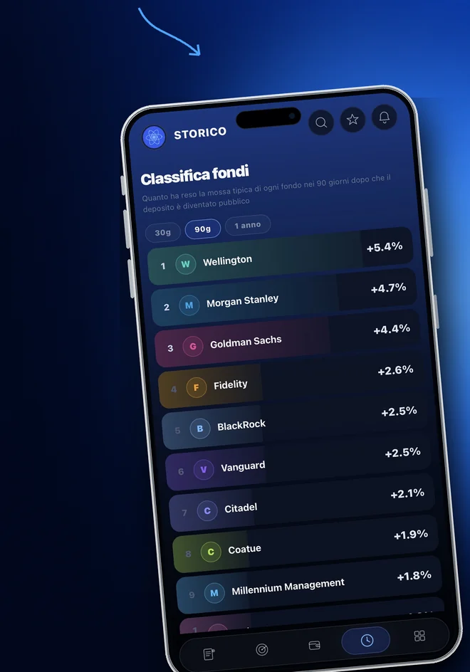 La classifica dei fondi dentro l'app, con il rendimento della mossa tipica